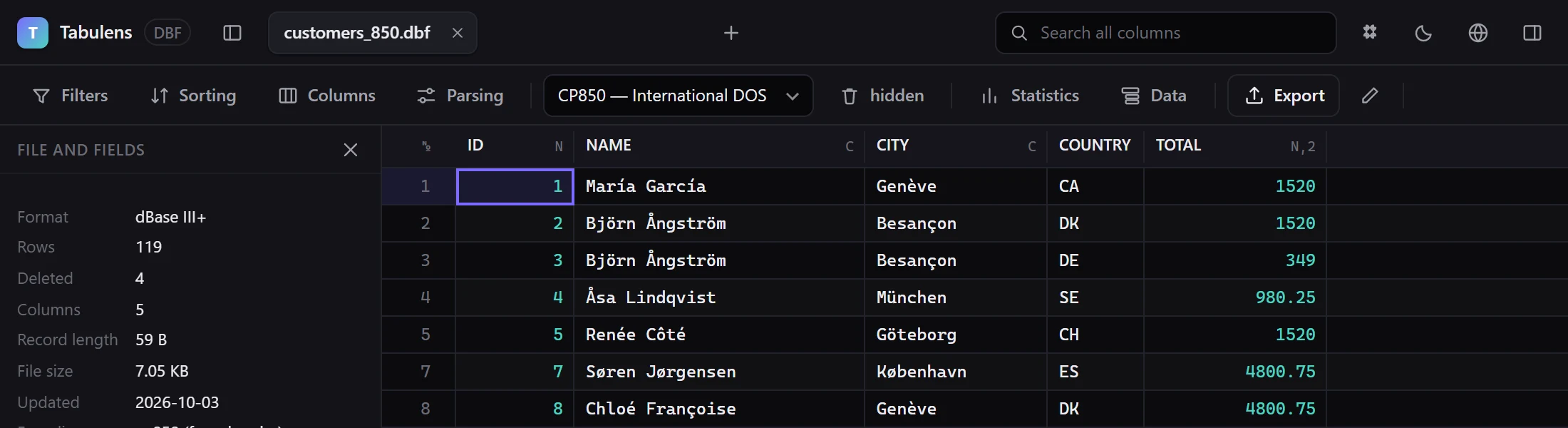 The code page detected from the file itself: the names read correctly