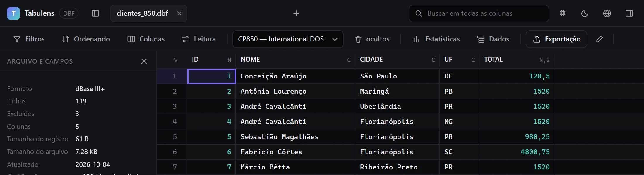 A página de código detectada pelo próprio arquivo: os nomes aparecem corretamente