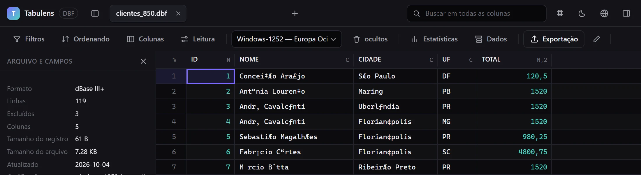 Um arquivo cp850 lido como windows-1252: as letras acentuadas viram símbolos