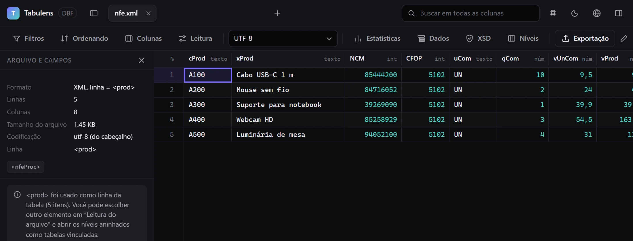O XML de uma NF-e aberto como tabela: uma linha por item, com código, descrição, NCM, CFOP, quantidade e valores