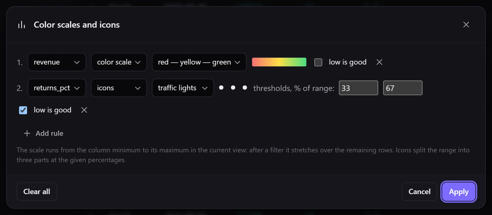 Two rules: a scale on revenue and traffic lights on the return rate