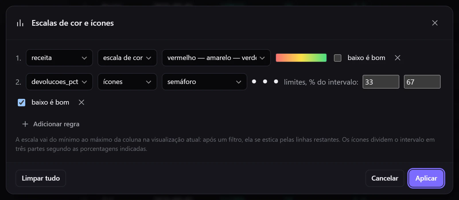Duas regras: escala na receita e semáforo na taxa de devoluções